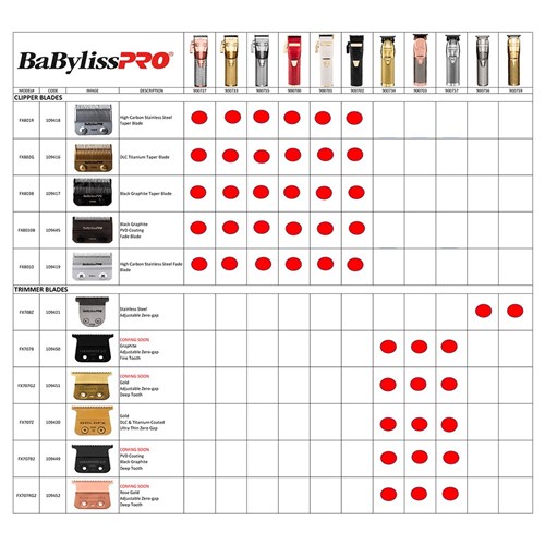 BaBylissPRO Replacement Hair Clipper Fade Blade Chart