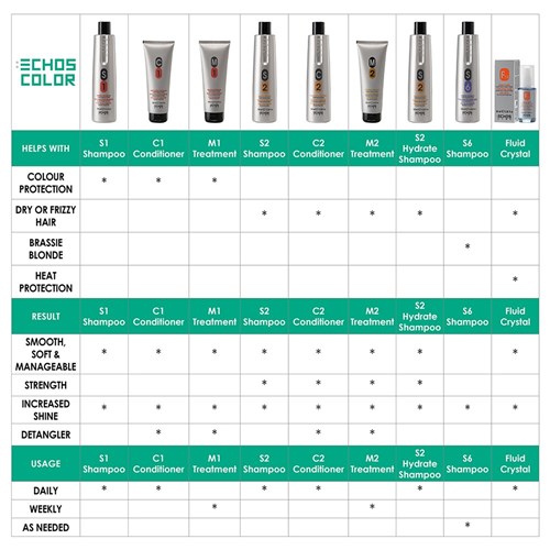 Echos Line Product Comparison Chart