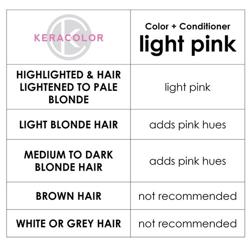 Keracolor Color Clenditioner Colouring Shampoo Light Pink