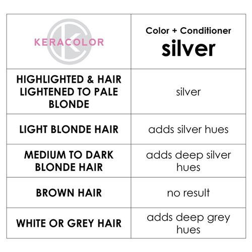 Keracolor Color Clenditioner Colouring Shampoo Silver