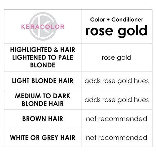 Keracolor Color Clenditioner Colouring Shampoo Rose Gold