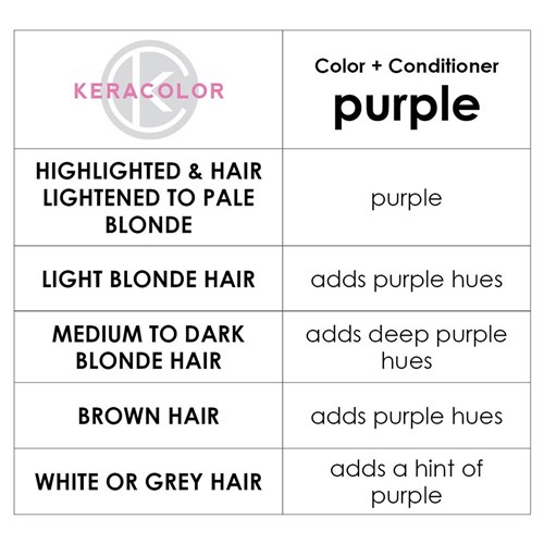 Keracolor Color Clenditioner Colour Shampoo Purple 1L