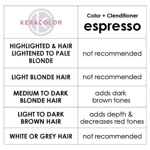 Keracolor Color Clenditioner Colour Shampoo Espresso