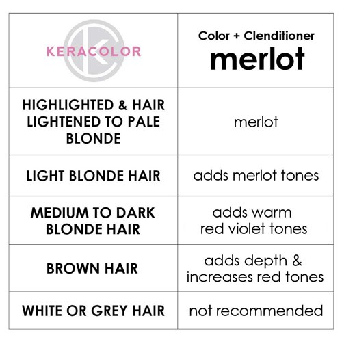 Keracolor Color Clenditioner Colour Shampoo Merlot