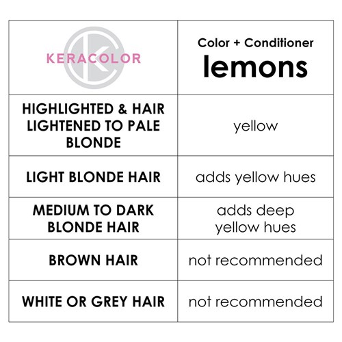 Keracolor Color Clenditioner Colour Shampoo Lemon