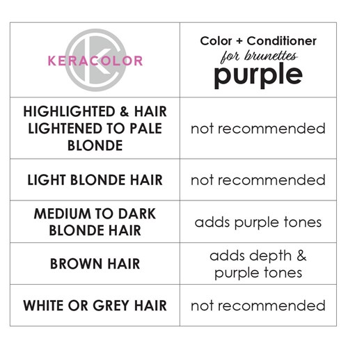 Keracolor Color Clenditioner For Brunettes Purple
